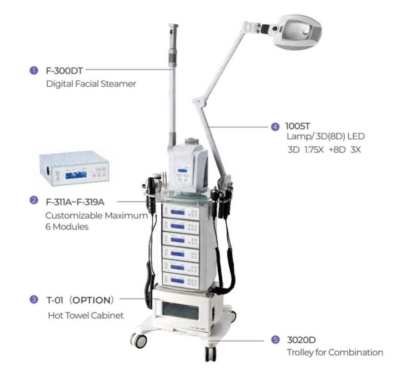 MediLuxe ELITE PRO MultiFunction Machine Value